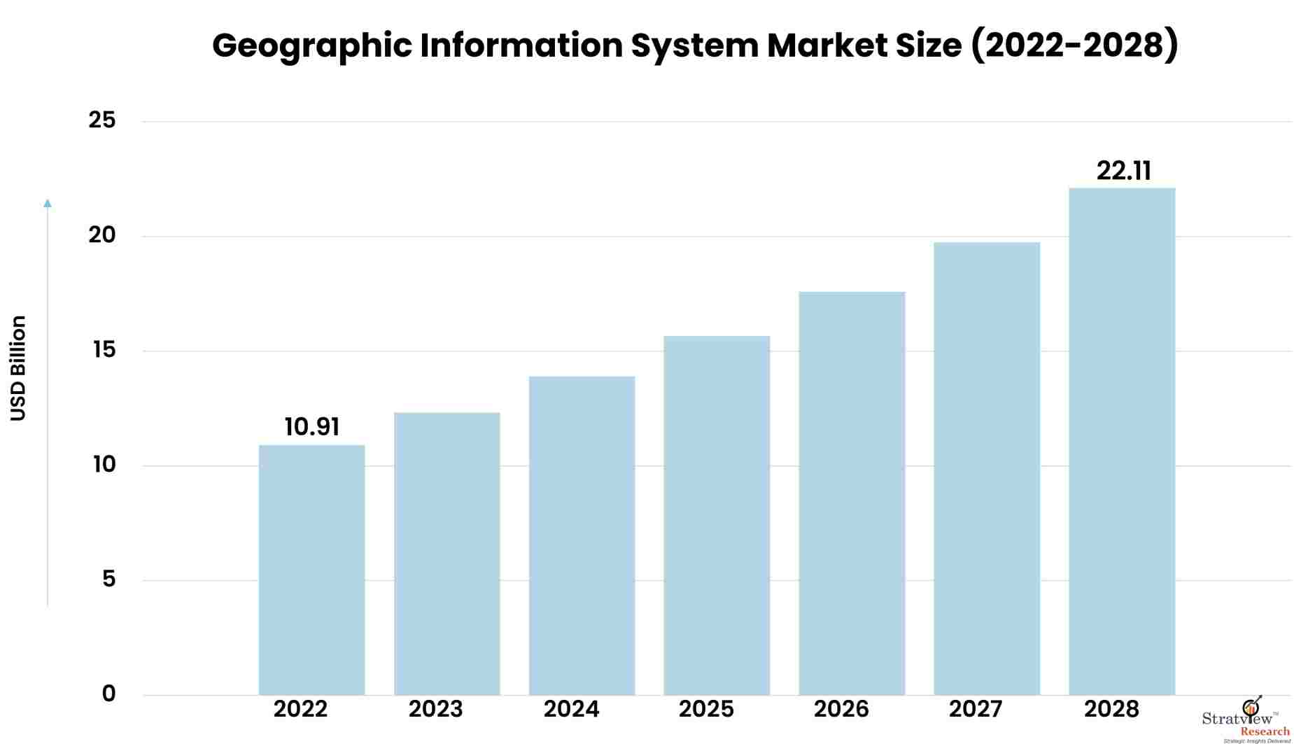 Geographic-Information-System-Market-Insights